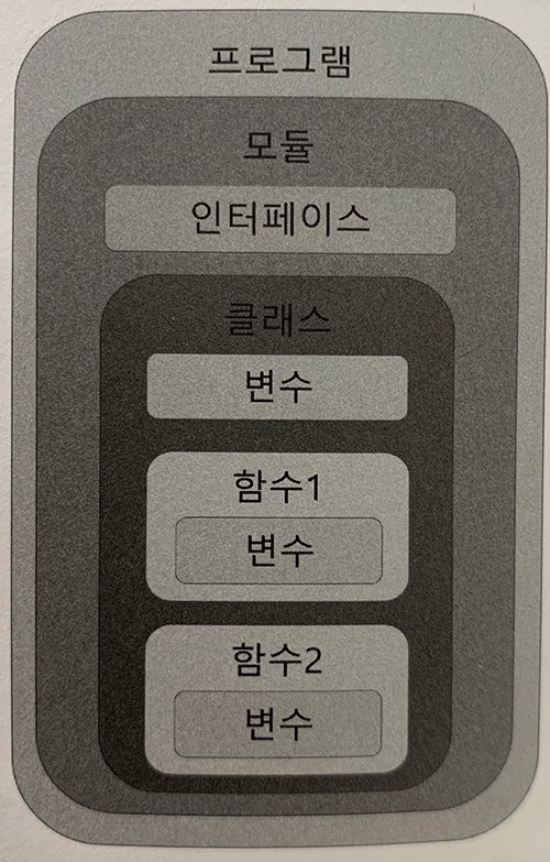 타입스크립트 구조